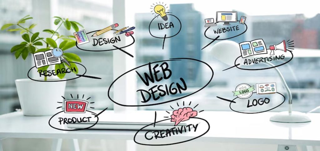 Affordable Custom Web Design Services for Small Businesses