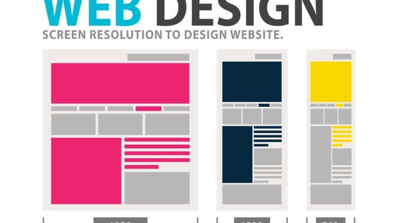 Custom Web Design in Oyster Bay NY for Retail and Service Businesses